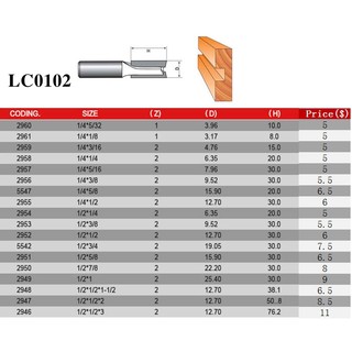 MŨI LẤY NỀN NGẮN TIDEWAY LC0102 AC0102