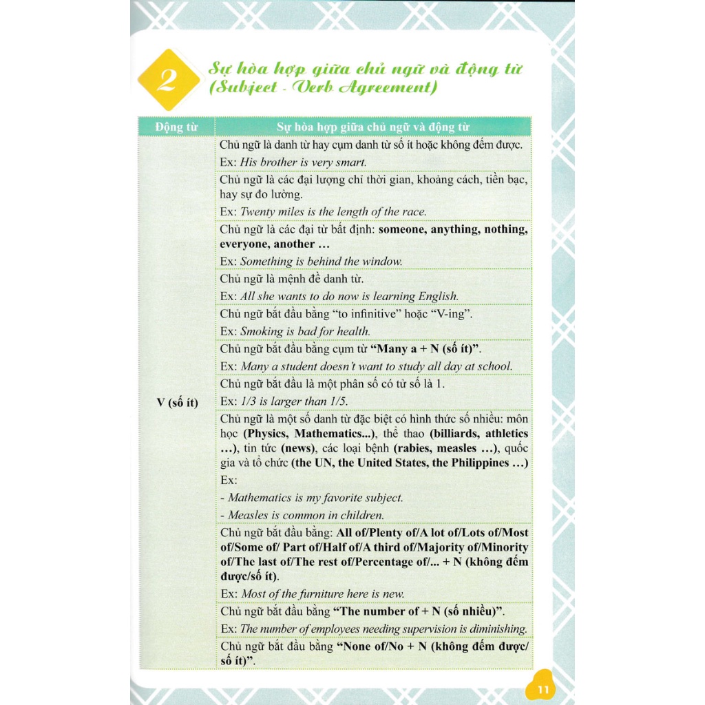 Sách - Ngữ Pháp Tiếng Anh - Giải Thích Và Thực Hành - AB