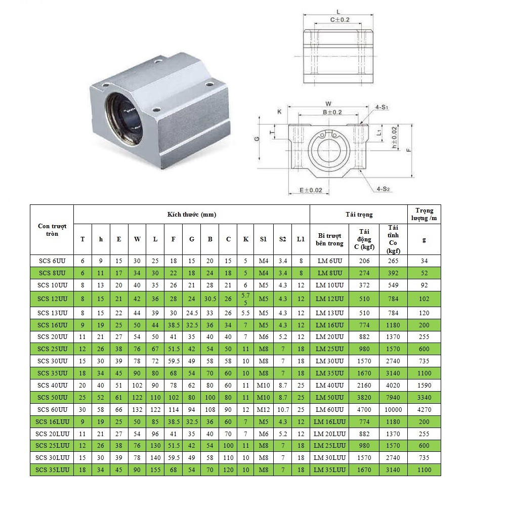 Con trượt tròn kin SCS-8 10 12 16 20