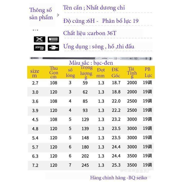 Cần tay BIQUAN Nhất Dương Chỉ
