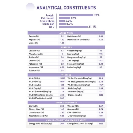 Thức ăn cho mèo triệt sản 400g/2kg/12gx85 - Royal Canin Sterilised 400g/2kg/12gx85