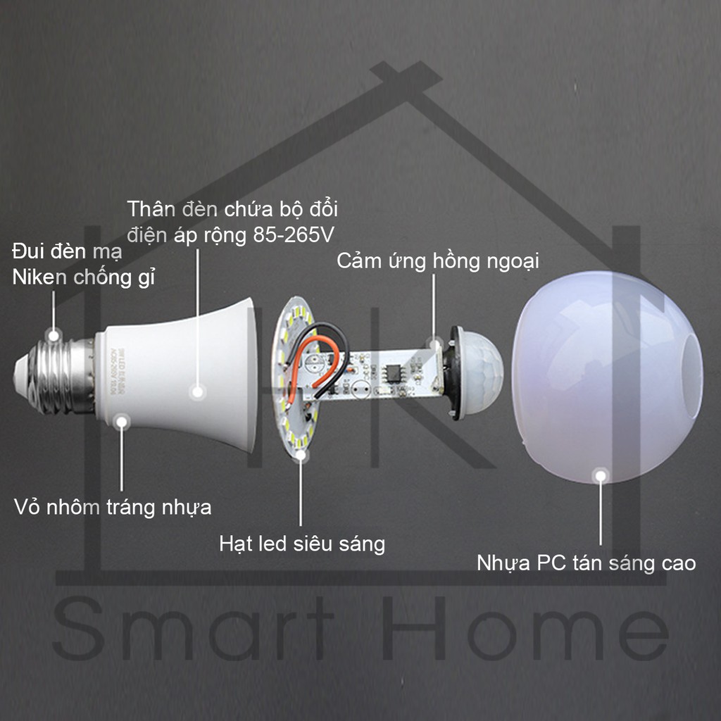 Bóng Đèn Cảm Ứng Hồng Ngoại Tự Động Bật Khi Có Người