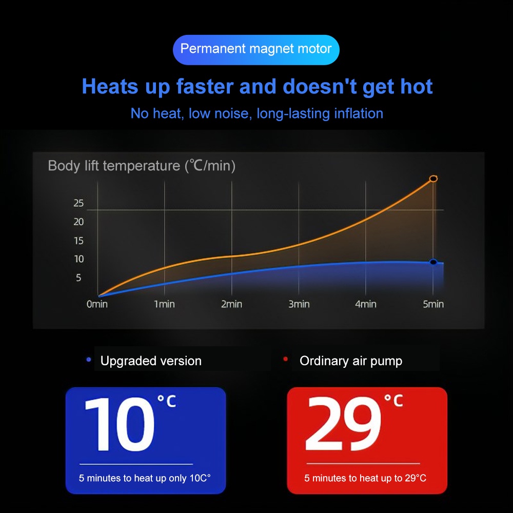 Máy Bơm Lốp Xe Kỹ Thuật Số 12V 150PSI