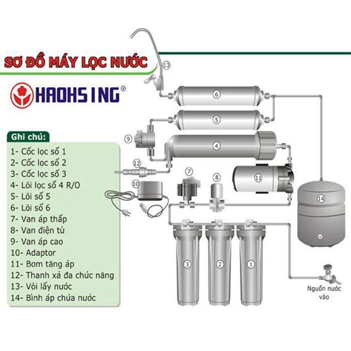 Màng lọc nước Ro Haohsing