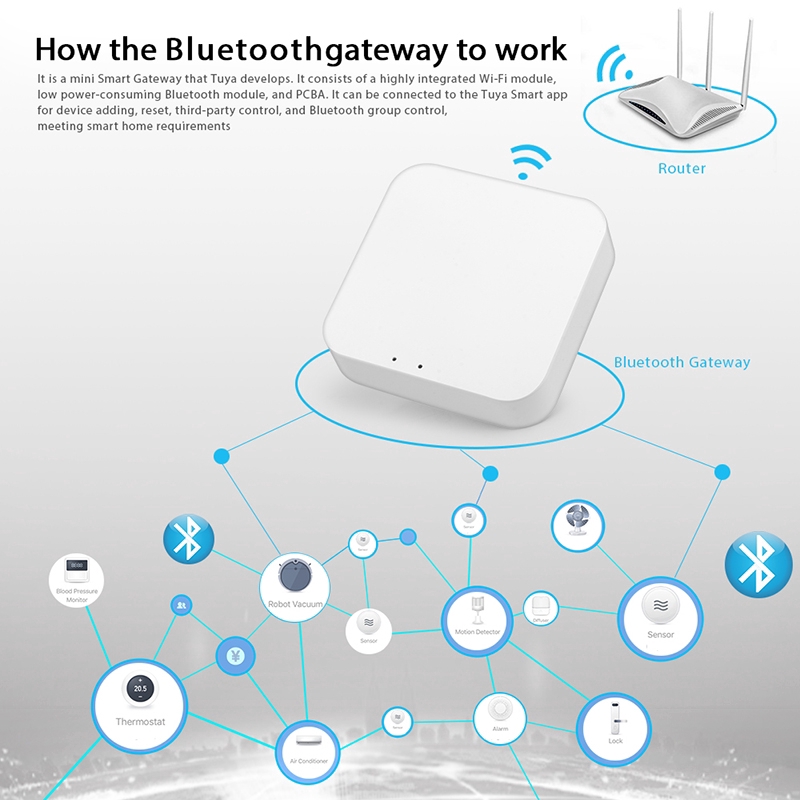 ⋐⋐ Tuya Smart Wireless Gateway Bluetooth MESH (SIG) Gateway SIG Bluetooth Gateway System 【nuuo】