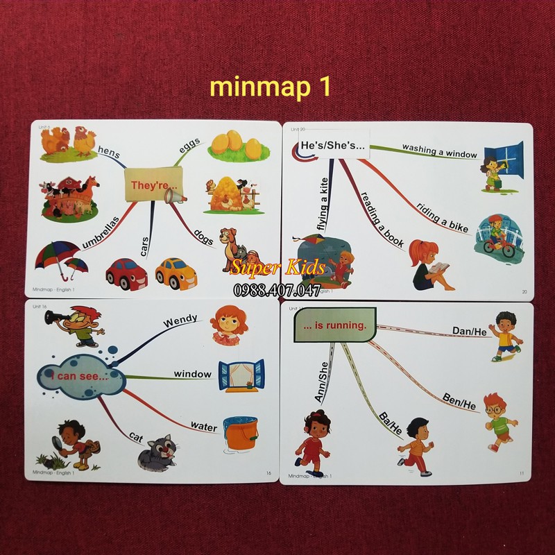 Flashcard 💖FREESHIP💖 thẻ học tiếng anh Mindmap Sơ đồ thuyết trình Tiếng Anh Lớp 1 BGD