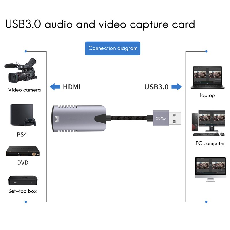 Card Ghi Âm Usb 3.0 Cho Dvd / Tv Box / Pc, 4k Hd 1080p Cho Xbox / Ps4 / Switch