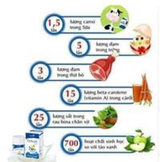 Sữa non yến sào Clos Kid trẻ em hết biếng ăn