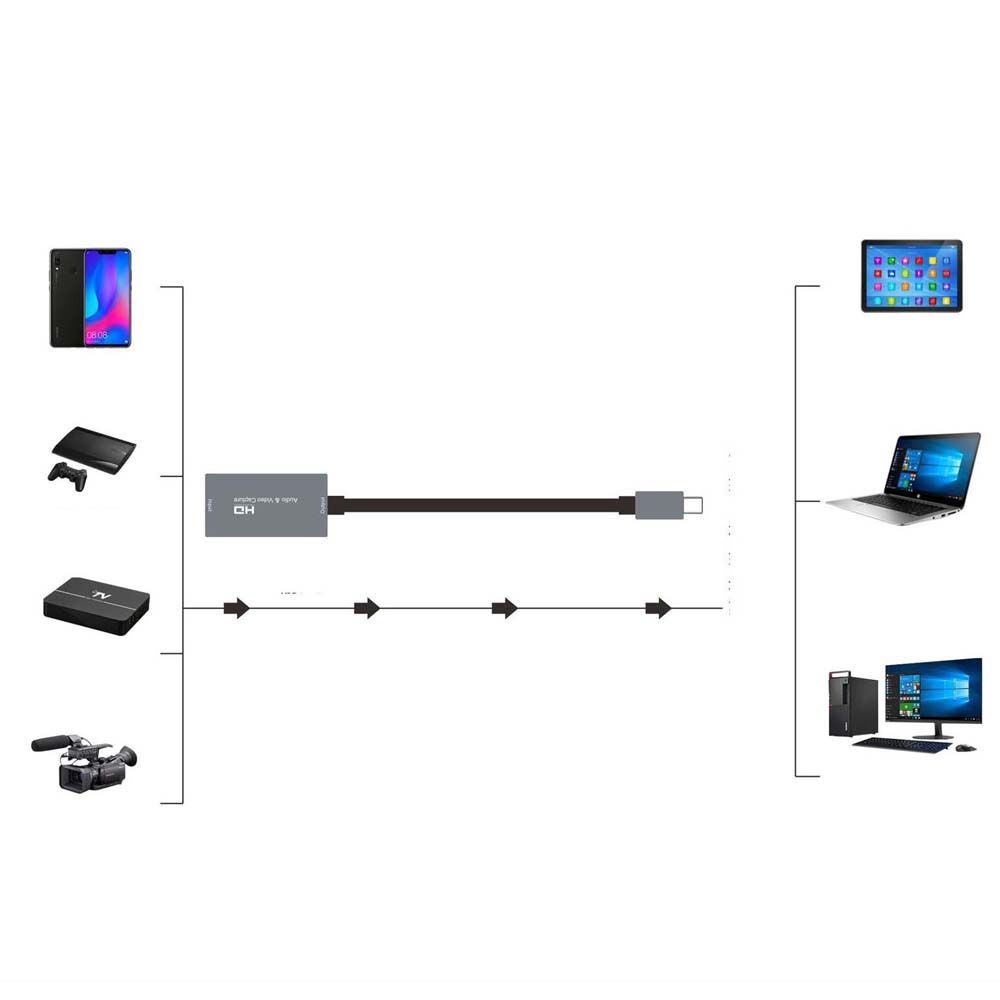 Dây cáp chuyển đổi video HDMI sang Type-C chỉ cần cắm và hoạt động tiện dụng cho máy tính khi chơi game