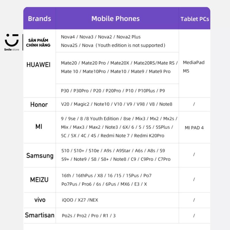 Dây Cáp Sạc Nhanh Type C AWEI CL-110T 5A Cho Xiaomi / Samsung / Oppo / Vsmart / Realme Và Thiết Bị Android Khác
