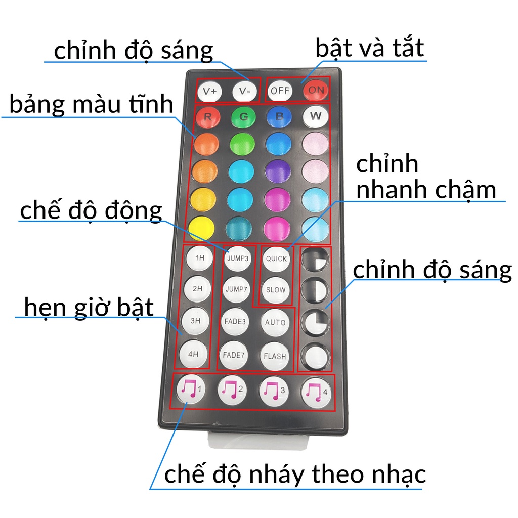 Bộ led nháy theo nhạc RGB 5050 phủ epoxy 44 phím kèm adapter 12VDC