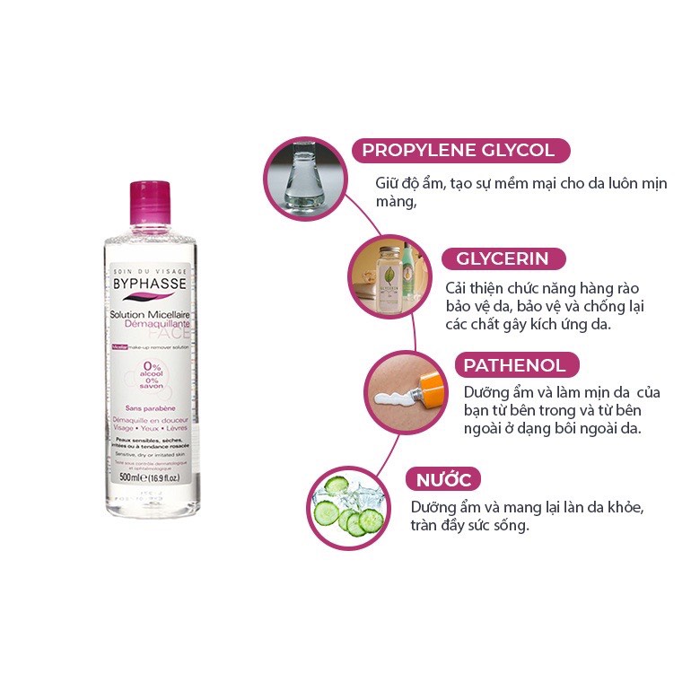 Nước Tẩy Trang BYPHASSE Solution Micellaire Face 500ml
