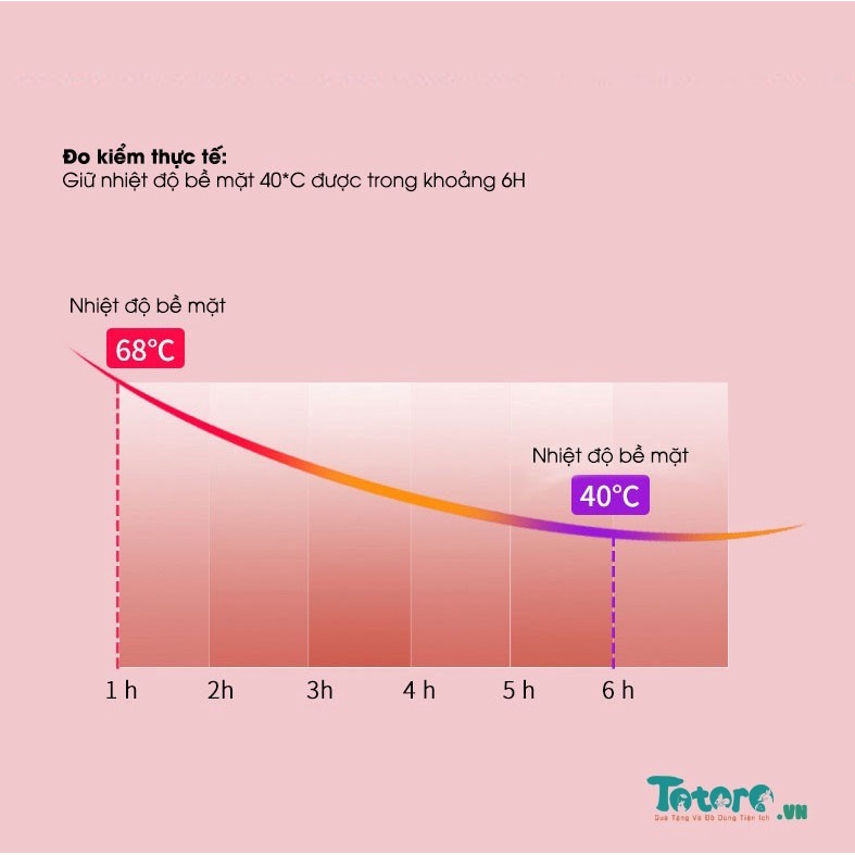 Túi chườm nóng lạnh Hoạt Hình dễ thương lông mịn giảm đau hạ sốt