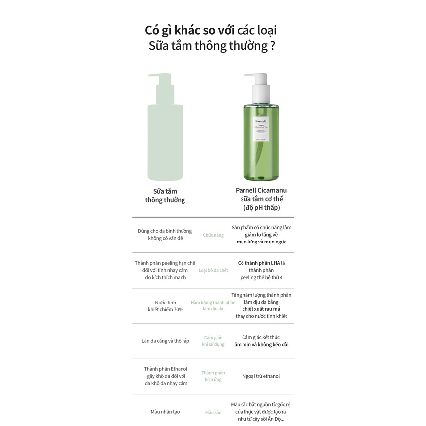 PARNELL Sữa tắm giảm mụn cơ thể Cicamanu độ pH thấp 400ml