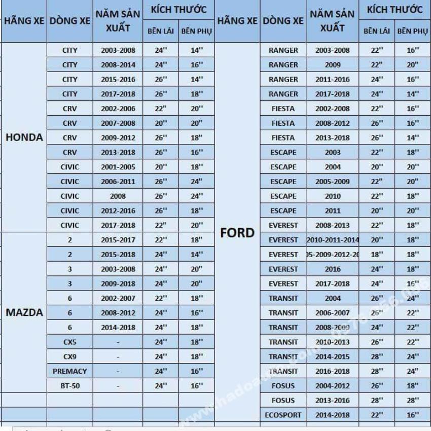 Cần gạt mưa không xương ô tô chính hãng BOSCH ( Giá 1 chiếc )