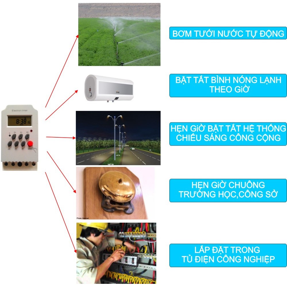 Đồng hồ hẹn giờ KG316T-II hẹn giờ tưới cây tự động, bật tắt đèn, máy bơm