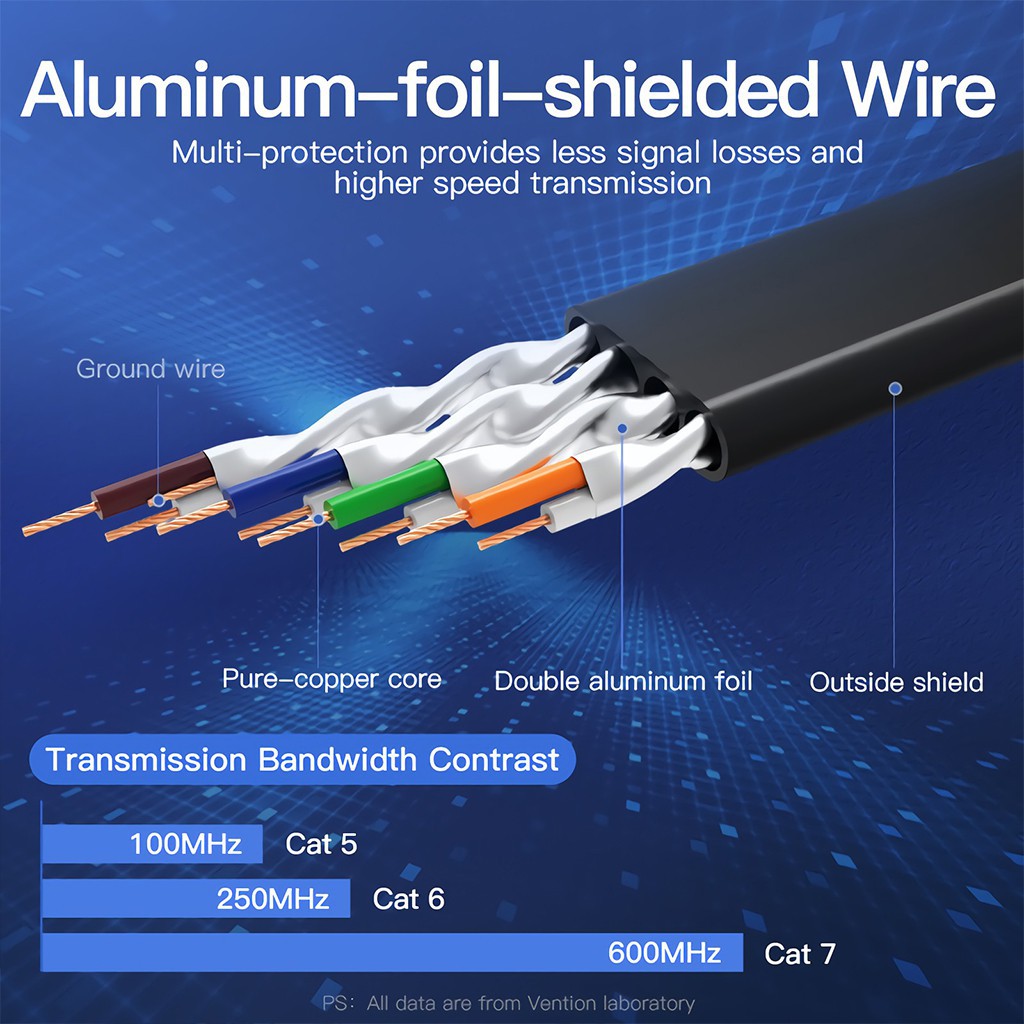 Cáp mạng Lan CAT7 RJ45 tốc độ cao 10Gigabit