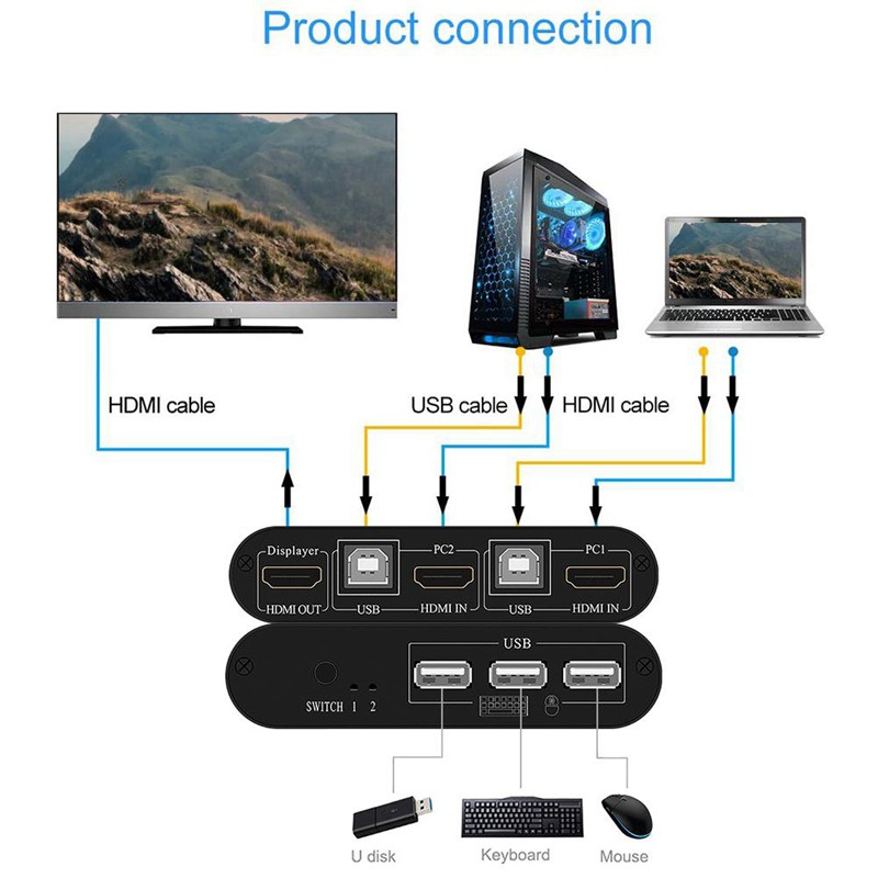 Thiết Bị Chuyển Đổi Kvm 2 Cổng Usb Hdmi Cho Pc