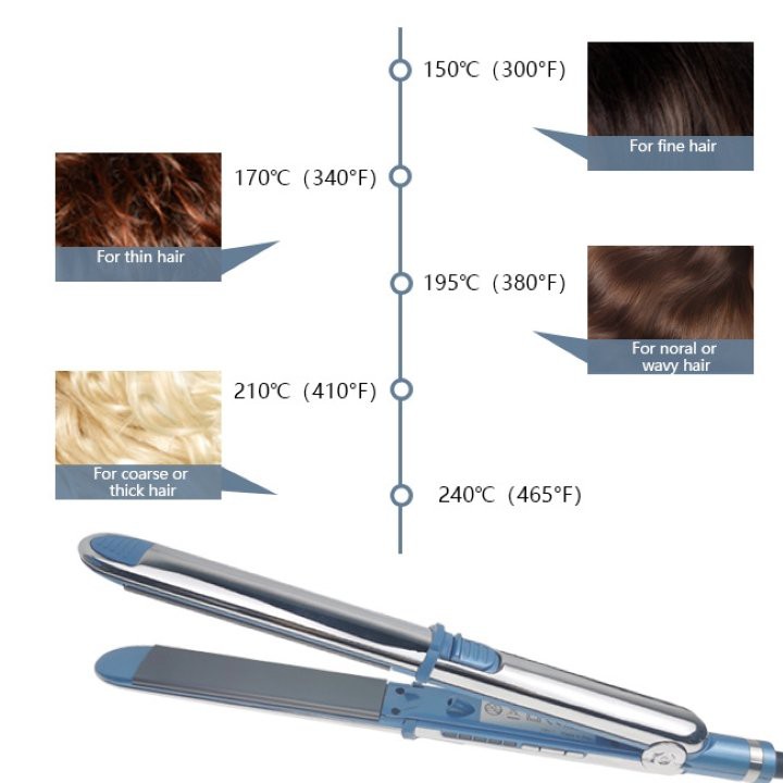 Máy duỗi tóc ,uốn tóc đa năng 🌹 CHẤT LIỆU TITAN CHỐNG GỈ 🌹 Với 5 mức chỉnh nhiệt tiện dụng