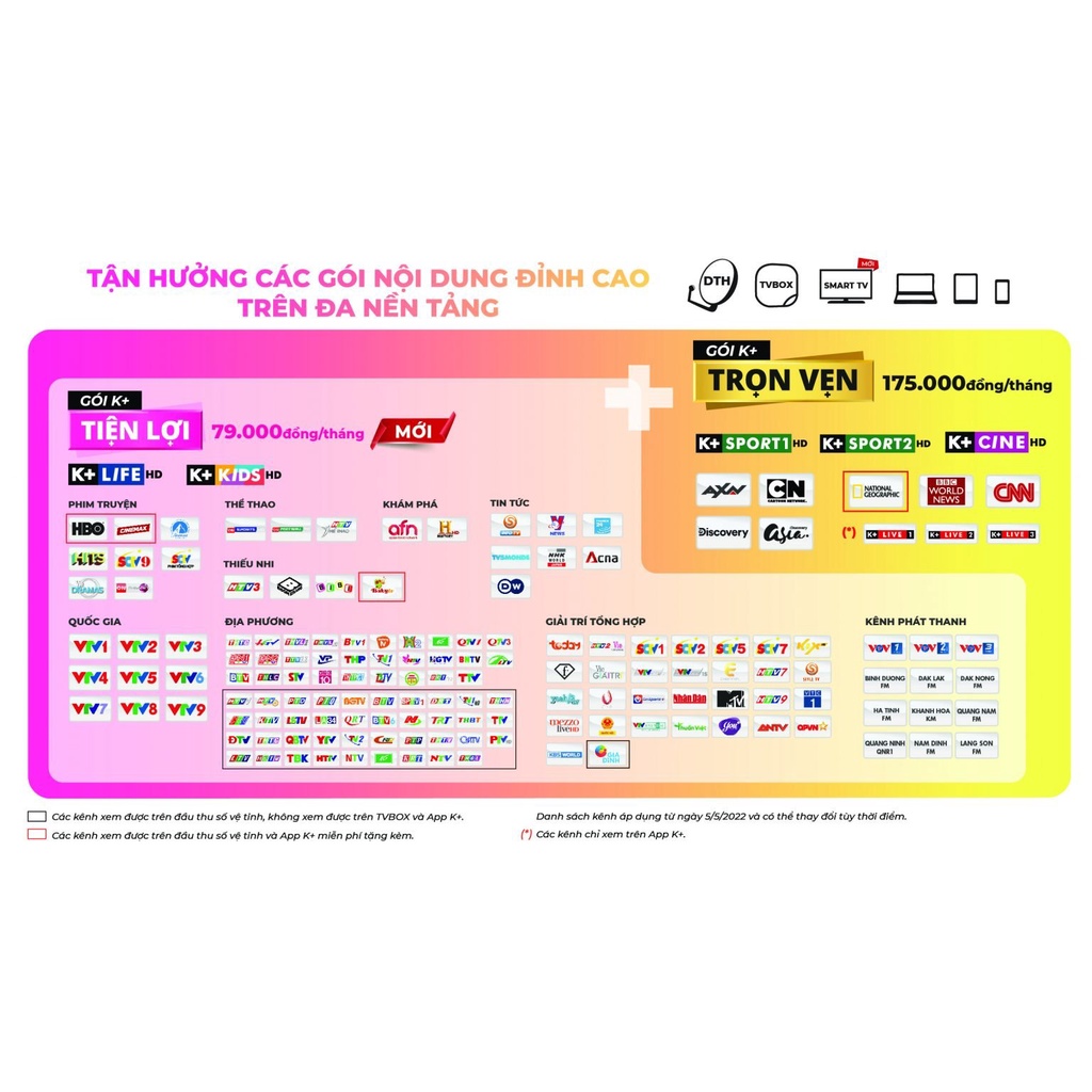 Đầu Thu K+ thẻ Giải mã  K+ HD