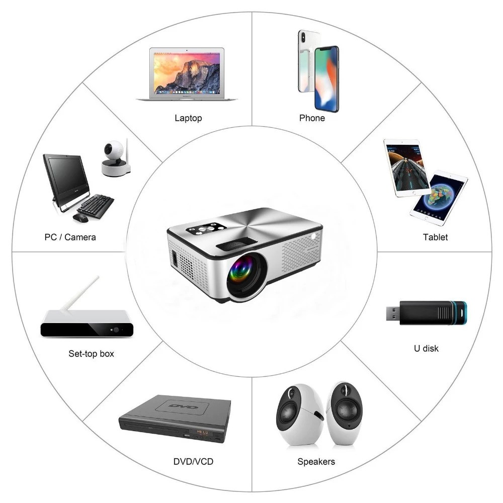 Máy chiếu mini android tivi box 6.0 projector Cheerlux C9 HD 1280x720, kết nối WIFI, Bluethooth, độ sáng 2800 lumens