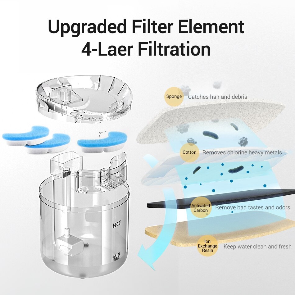 Tấm lọc than hoạt tính Rojeco WF060 thay thế cho đài phun nước của mèo