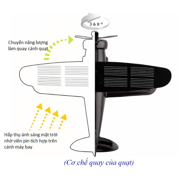 Máy bay tỏa hương thơm Air perfume - Home and Garden