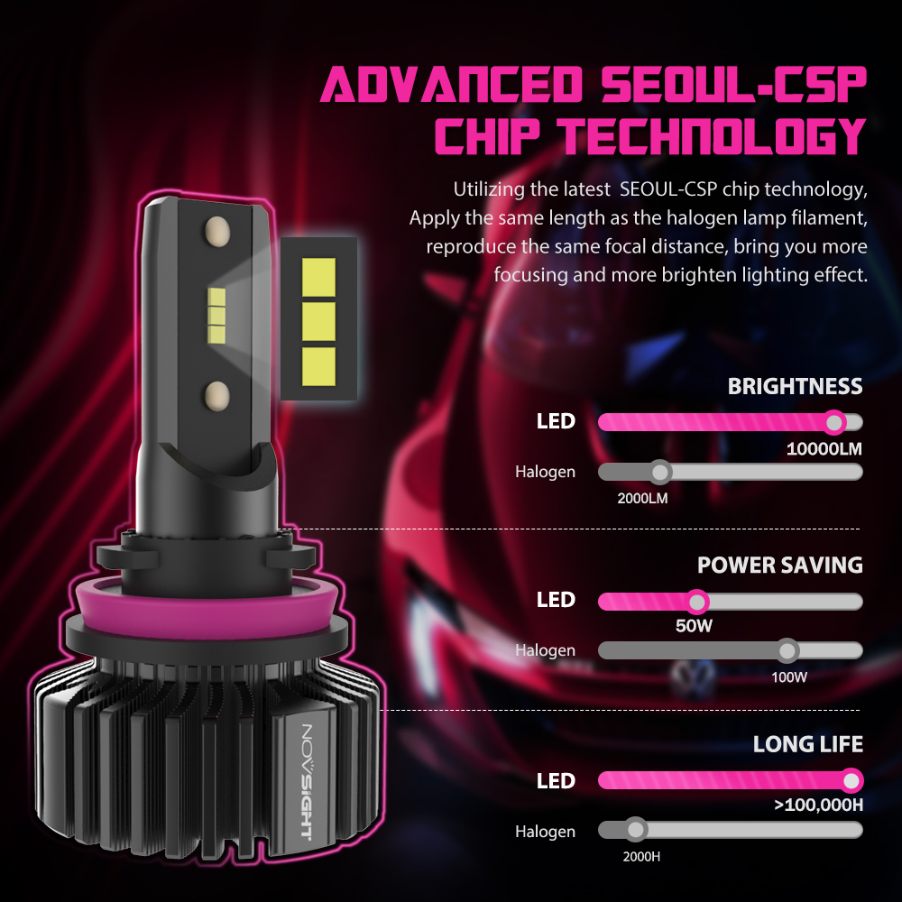 Đèn LED Pha NovSight N31 H11 H9 H8 Với Góc 360° 50W 10000LM 6500K Chuyên Dụng Cho Xe Hơi