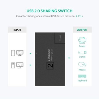Bộ Chia Máy In Ra 2 Cổng USB2.0 Ugreen 30345