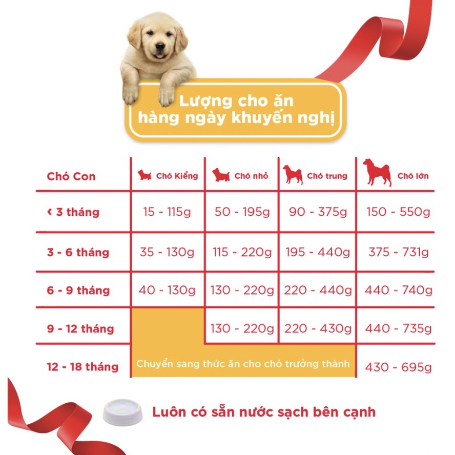 Hạt cho chó con Pedigree vị gà, trứng và sữa gói 1.3kg | Bé Ba Petshop