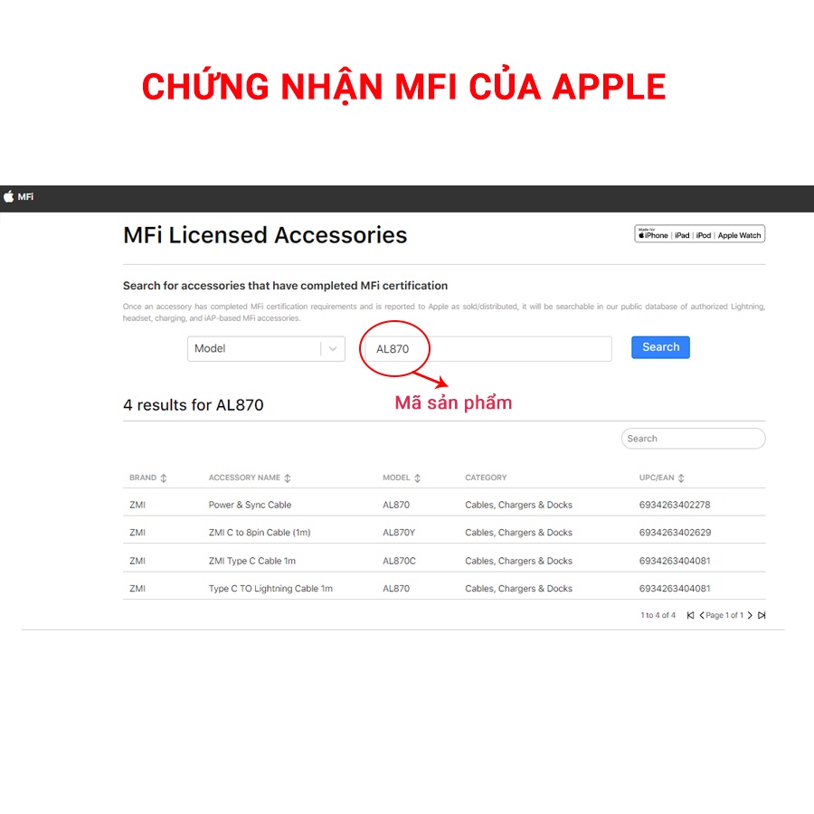 [BH 2 năm] Bộ sạc nhanh iPhone 20W Zmi HA716 + AL870 Type-C to Lighting chứng nhận MFI
