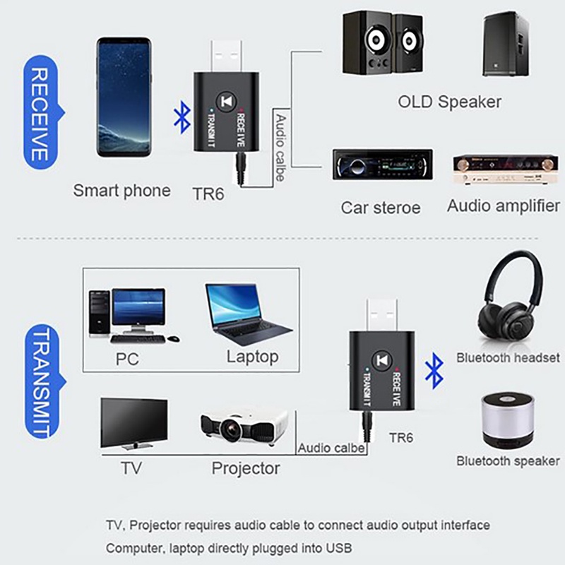 Usb Nhận Tín Hiệu Bluetooth 5.0 Cho Máy Tính / TV /