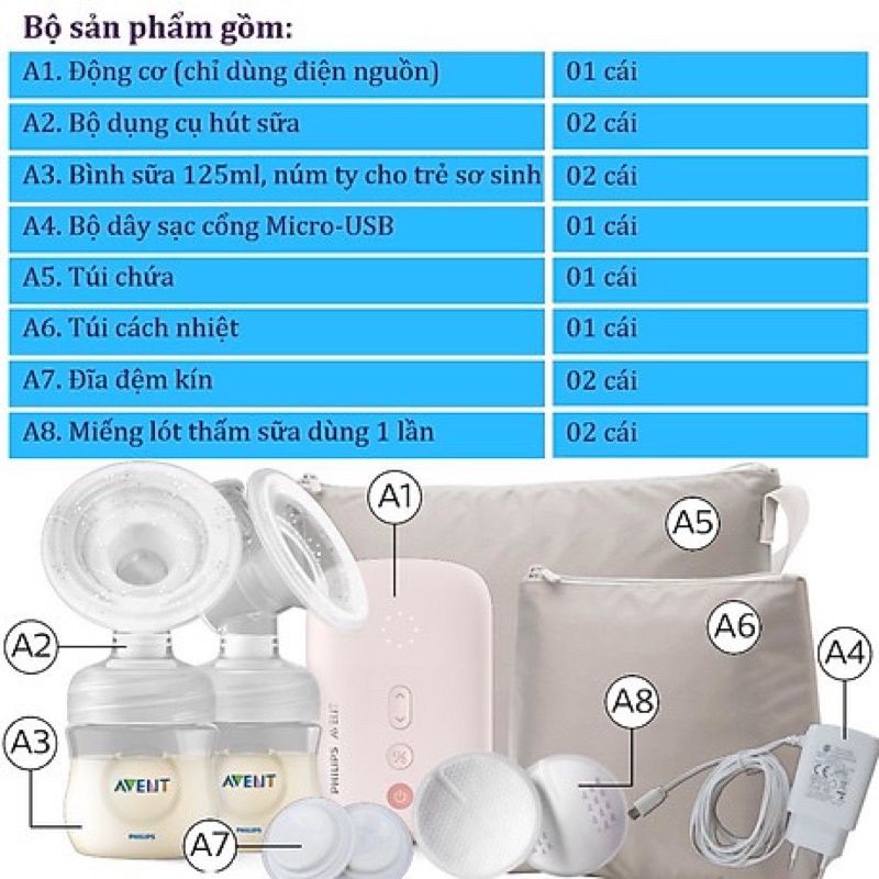 [ Sản phẩm mới ] Máy hút sữa điện đôi Phillip Avent Eureka Plus ( mua 1 tặng 5)