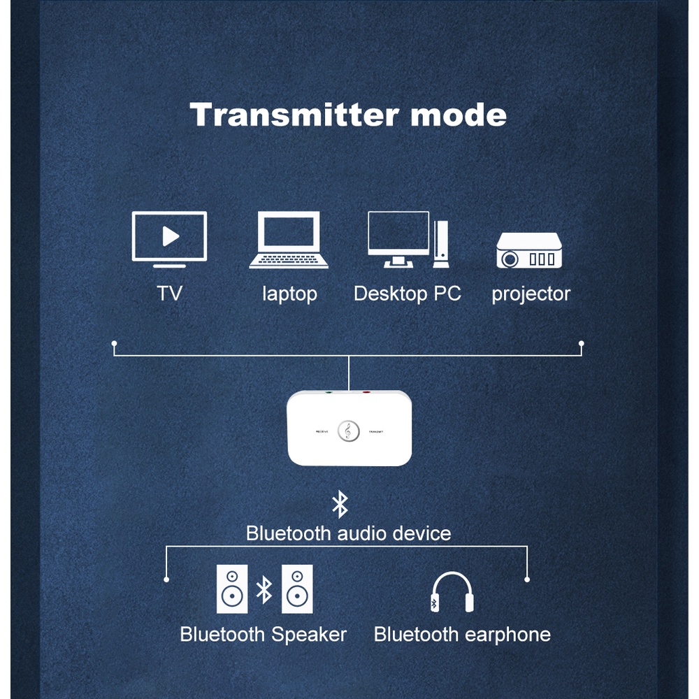 Thiết bị nhận tín hiệu âm thanh bluetooth 5.0 RCA giắc cắm 3.5mm dành cho xe hơi/ tai nghe/ máy tính