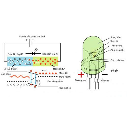 Bộ 10 đèn Led diode 5mm siêu sáng mầu trắng