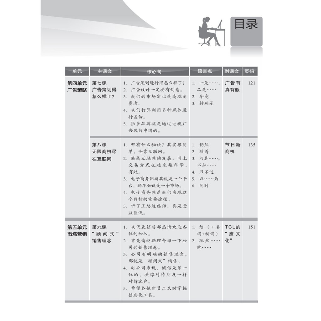 Sách - Giáo Trình Tiếng Trung Ngoại Thương Kinh Doanh Thành Công (Tập 3)