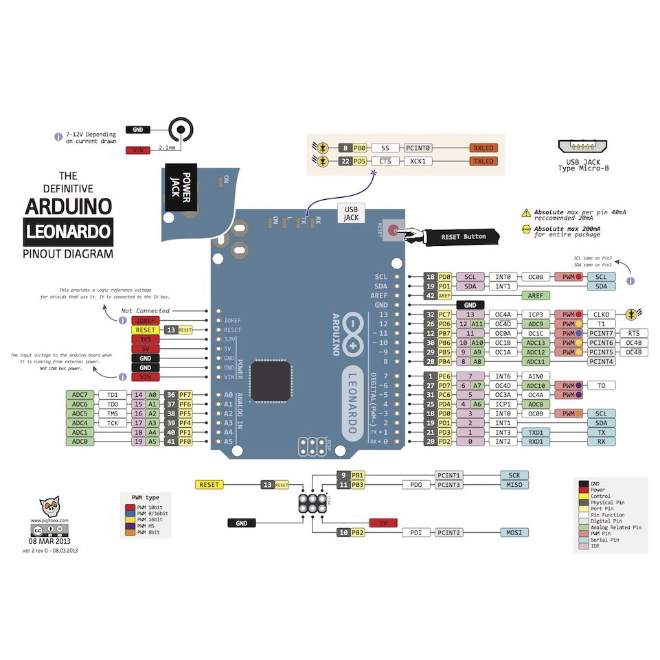 Mạch Arduino UNO R3 SMD chip dán (kèm cáp) - Lập trình IOT