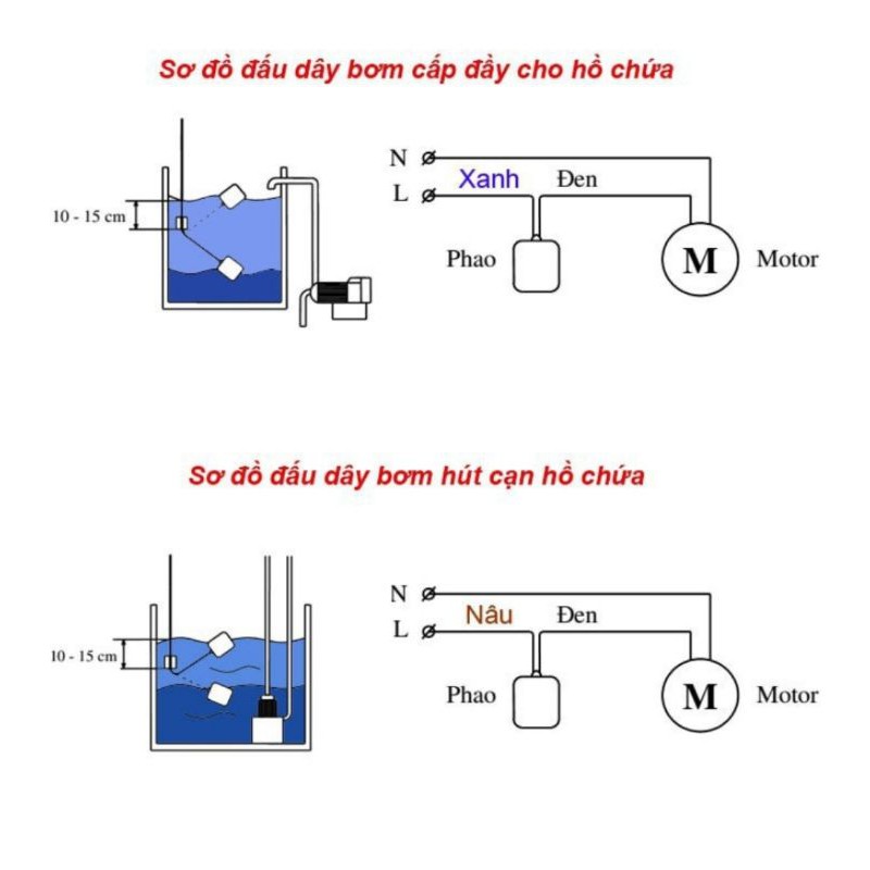 Phao Điện Chống Cạn Chống Tràn Thông Minh - 2 Mét  3 Mét 5 Mét