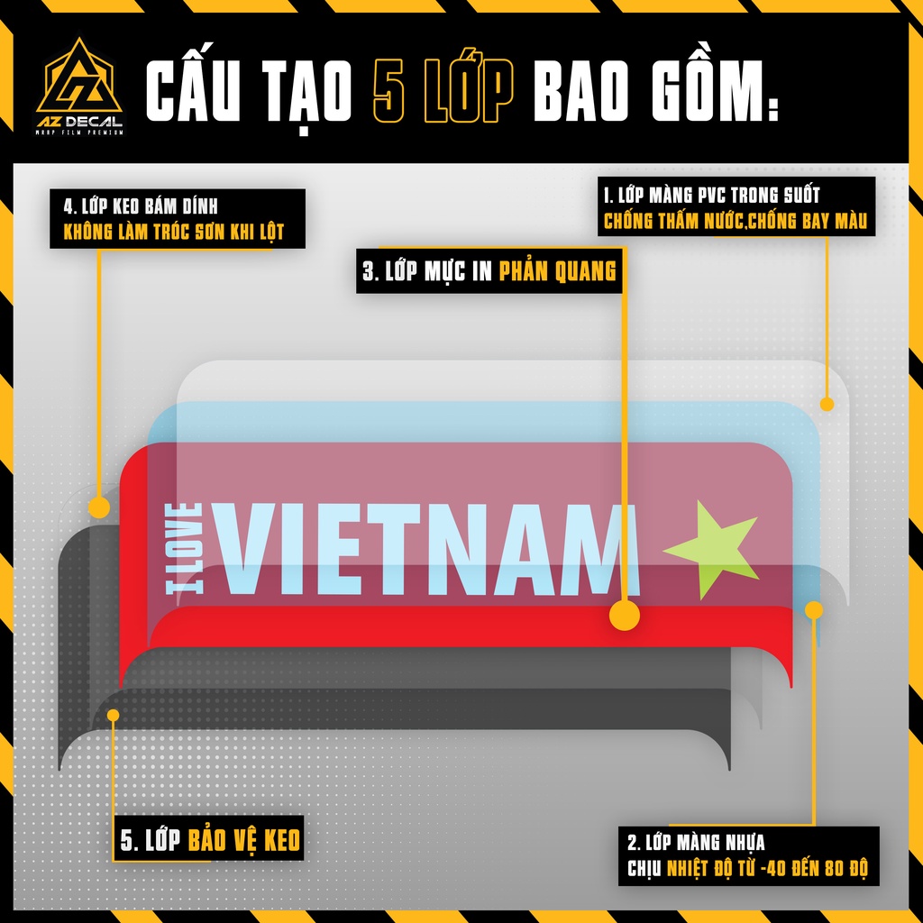 Tem Phản Quang Dán Biển Số Xe Mẫu Cờ Việt Nam | Sticker Dán Biển Số Xe Máy, Xe Ô Tô, Xe Điện Chống Nước, Bền Màu