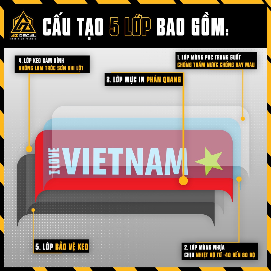 Tem Dán Biển Số Xe Mẫu Cờ Các Nước Phản Quang | Sticker Dán Biển Số Xe Máy, Ô Tô, Xe Điện Chống Nước, Chống Bay Màu