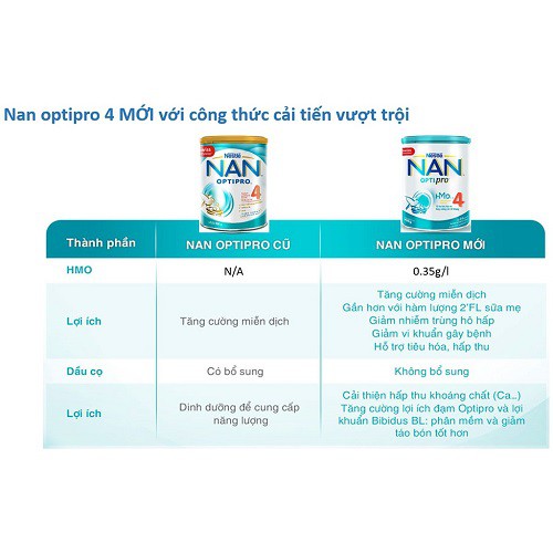 Sữa NAN HMO Optipro số 4 - 900g (2-6Y)