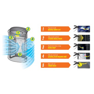 Máy lọc không khí bắt muỗi SHARP FP-JM30V-B