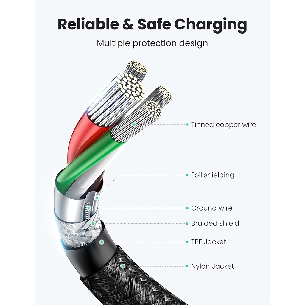 Cáp sạc nhanh USB type C PD 60W dài từ 0.5-2m UGREEN US261