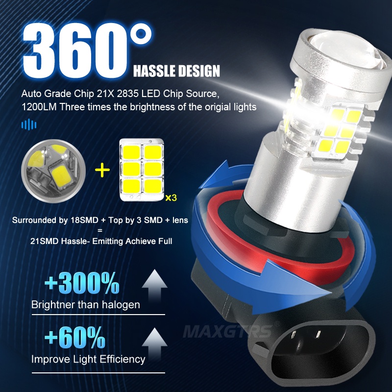 Set 2 đèn phá sương mù xe hơi MAXGTRS LED H8 H11 HB4 9006 HB3 9005 chất lượng cao tiện lợi