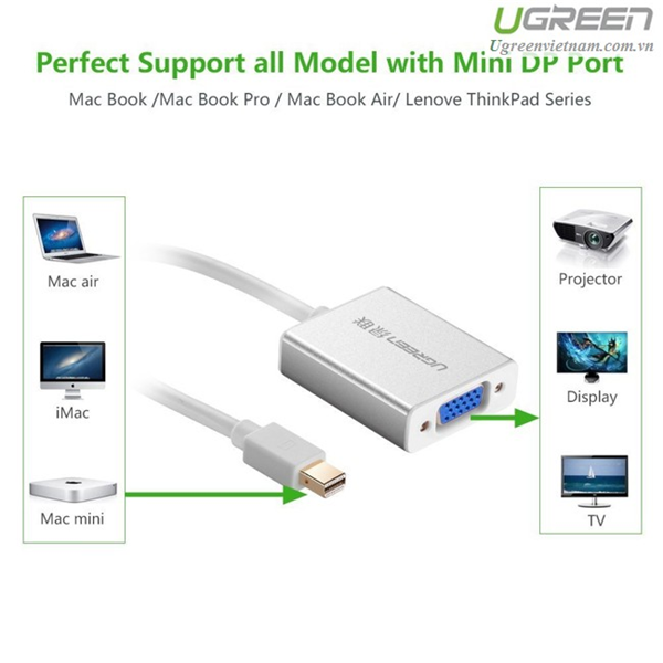 Adapter Thunderbolt to VGA - Cáp Mini Displayport Ugreen 10403