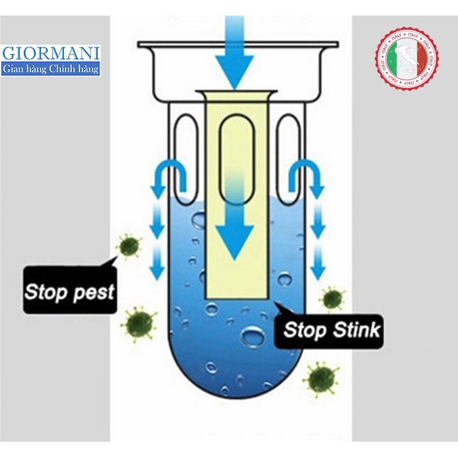 Thoát sàn ngăn mùi inox SUS304  Hàng cao cấp ITALIA GIORMANI