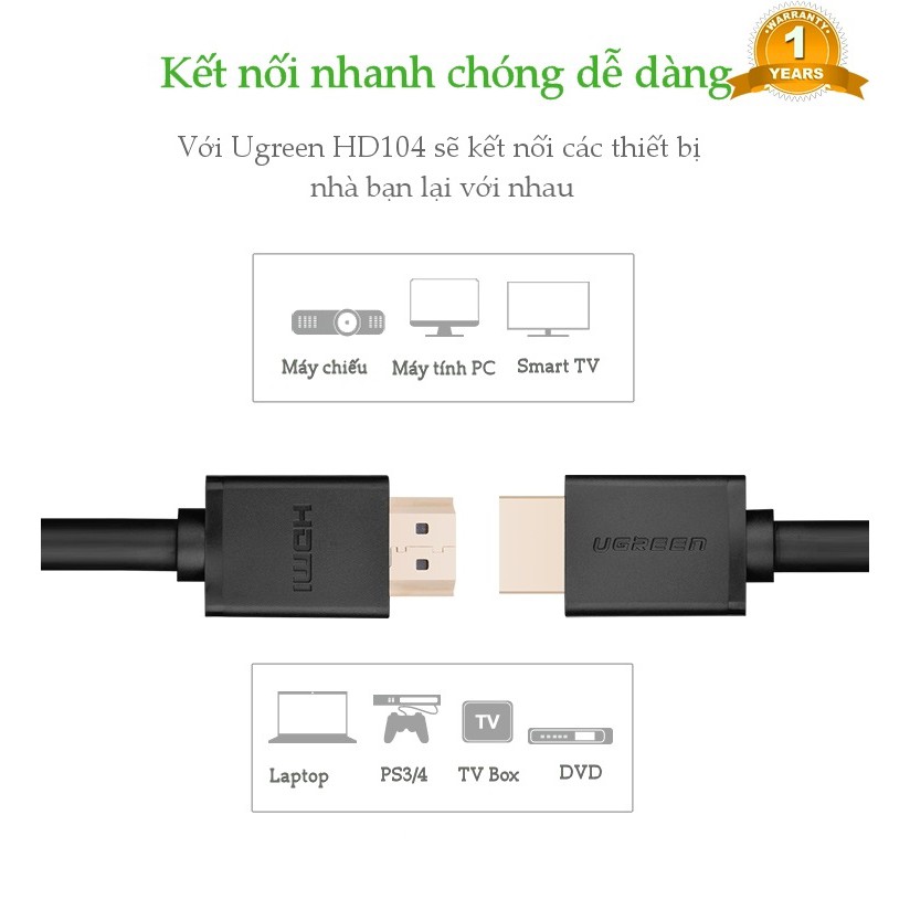 Cáp HDMI 1M chính hãng hỗ trợ 3D 4K*2K full HD 1080 Ugreen 10106