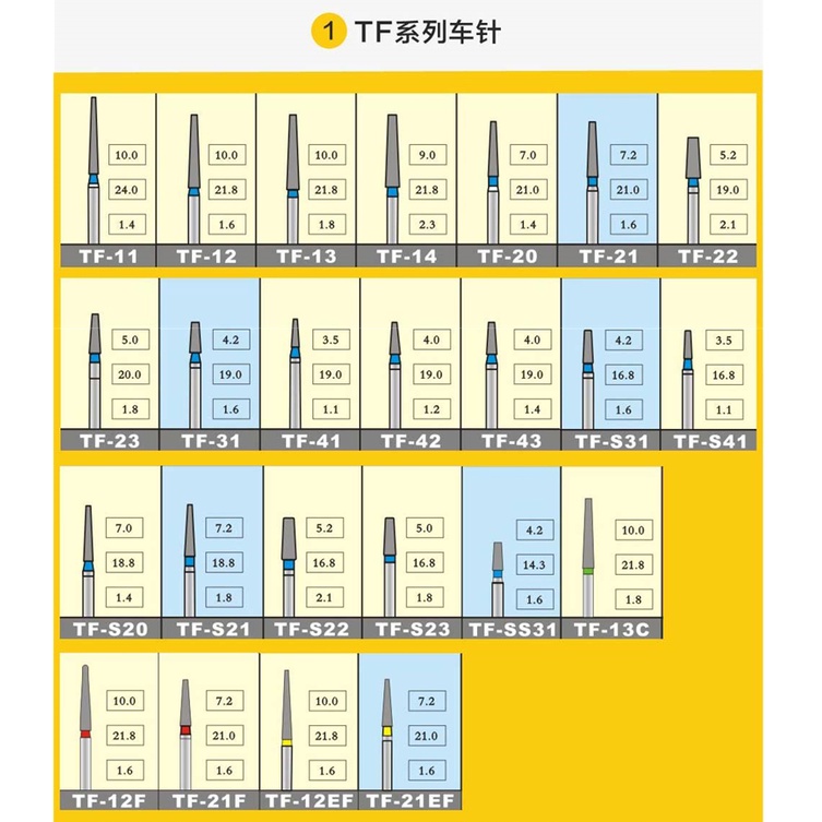 Set 10 Mũi Khoan Nha Khoa 1.6mm Tốc Độ Cao Chuyên Dụng