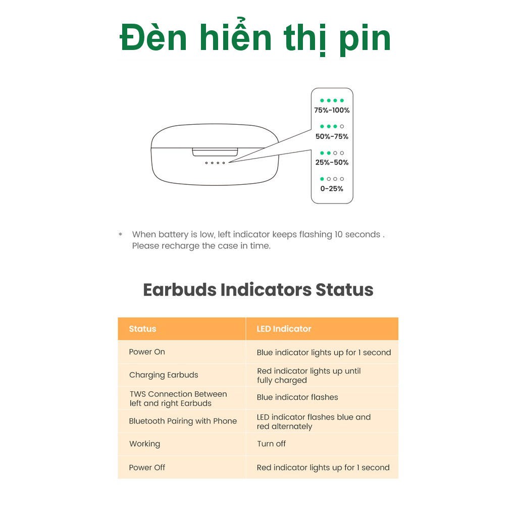 Tai nghe Bluetooth TWS - Âm thanh Hifi, chống nước IPX5, sạc 15 phút nghe trong 2 giờ, tối đa 15 giờ UGREEN 80636