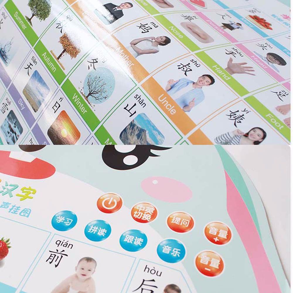 Bảng chữ cái và số treo tường có chức năng âm thanh giáo dục sớm cho các bé